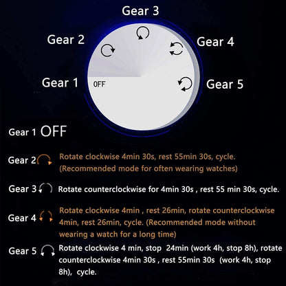 صندوق عرض ودوران الساعات