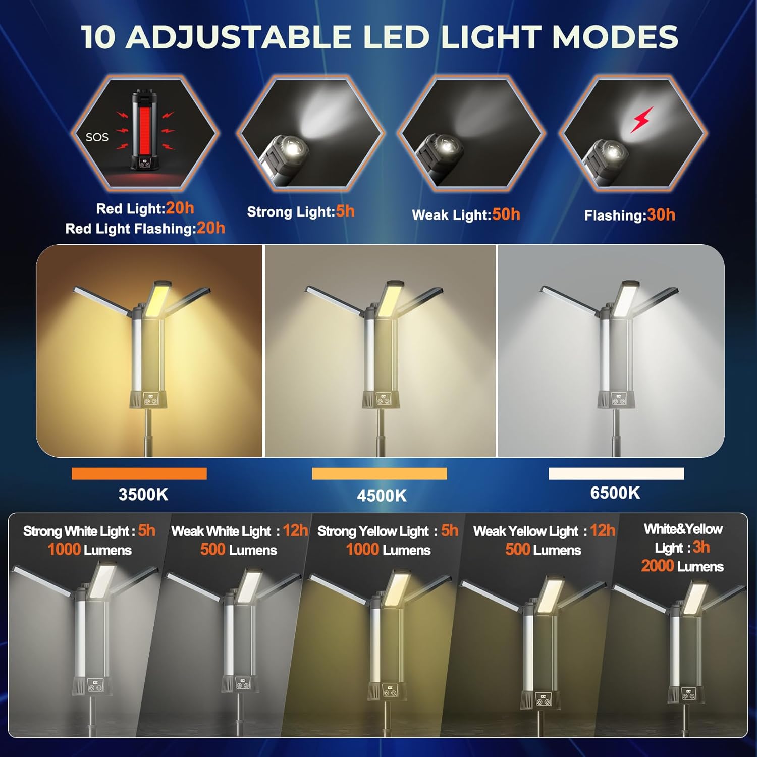 مصباح LED ثلاثي للعمل والتخييم والرحلات قابل للشحن مع حامل